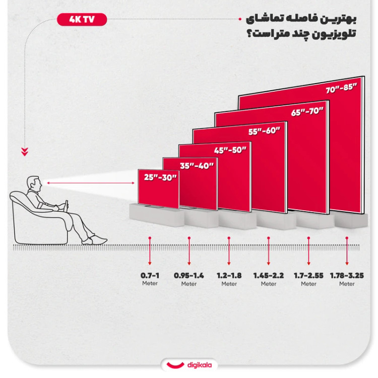 تلویزیون 65 اینچ ال ای دی هوشمند دوو مدل 65DM4000